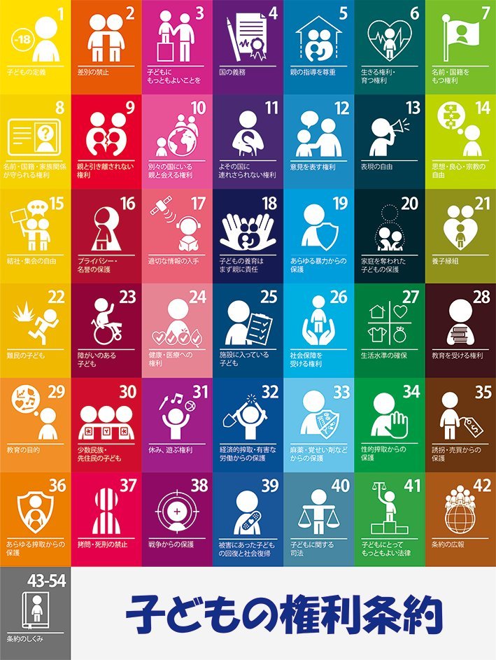 子どもの権利条約