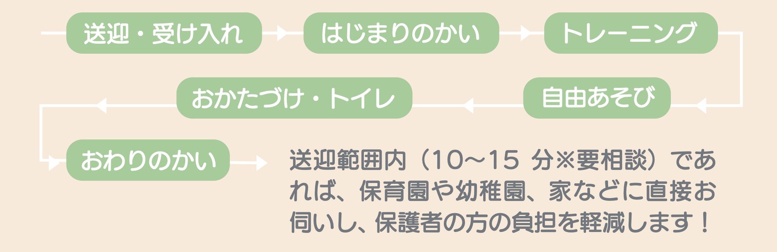 シンパシーのタイムスケジュール詳細